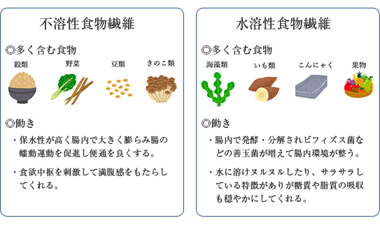 食事日記をつけるメリット