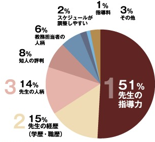 グラフ