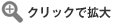 クリックで拡大