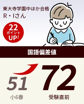 東大寺学園中ほか合格 H・Yさん 国語偏差値 51→72